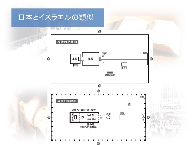 神社と幕屋の見取り図