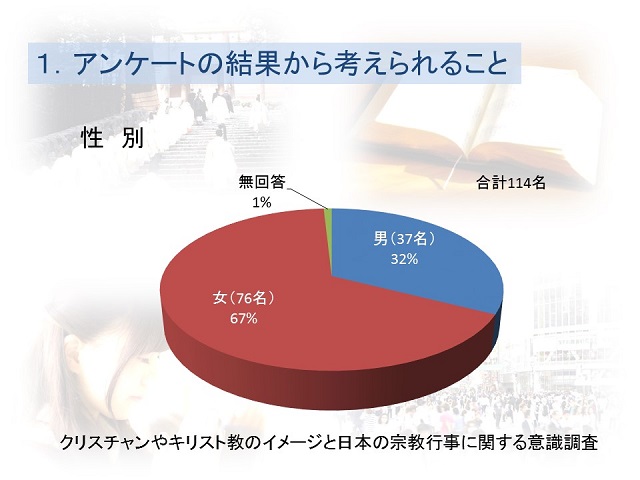 性別の円グラフ