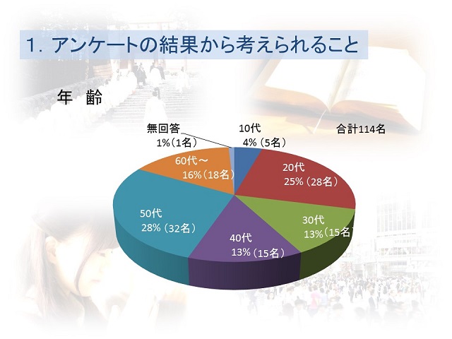 年齢構成の円グラフ