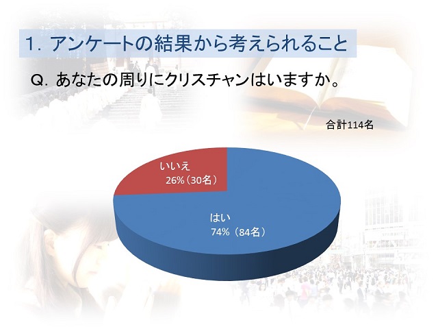 周りにクリスチャンがいる割合を示した円グラフ