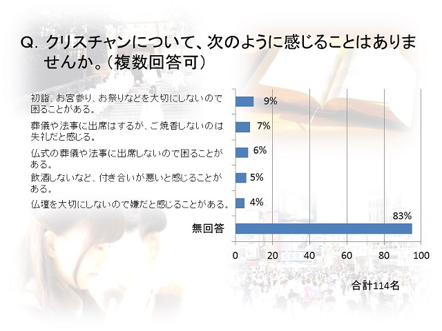 クリスチャンの不快に感じる点