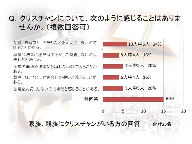 家族、親族にクリスチャンがいる方で不快に感じる点