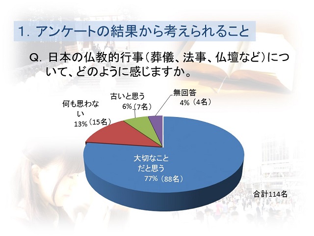 日本の仏教的行事について感じていること